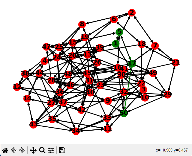 Image of a graph with many nodes and a highlighted route